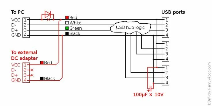 Подключить компьютер как usb диск How to add an external power supply to a USB hub Usb hub, Usb, Usb drive