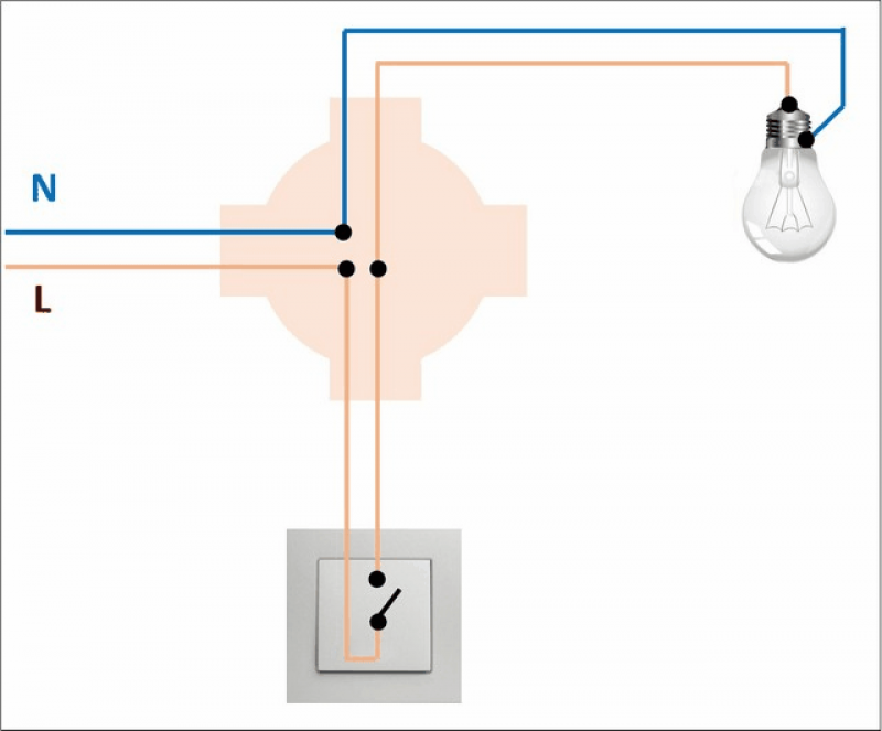 Подключить лампочку через выключатель схема подключения Подключение светильника через выключатель фото - DelaDom.ru