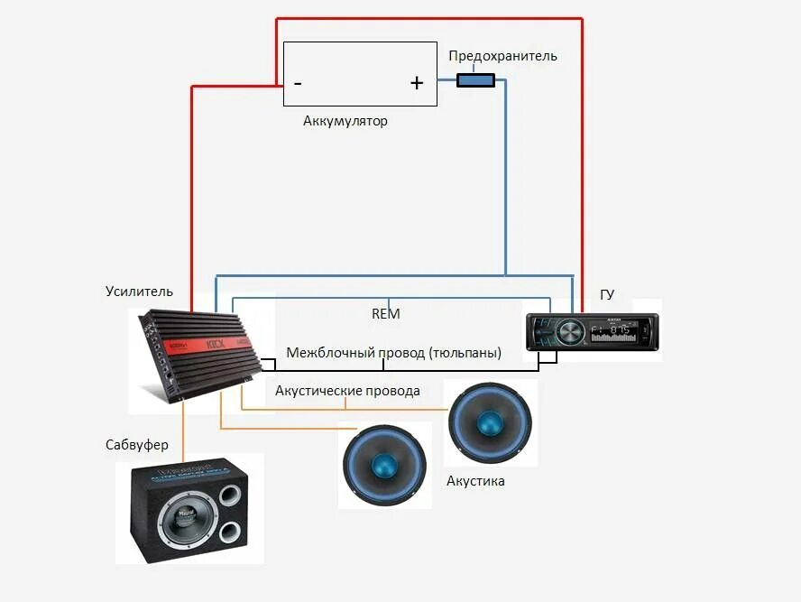 Подключить магнитолу к усилителю схема Как подключить усилитель к магнитоле без тюльпанов - фото - АвтоМастер Инфо