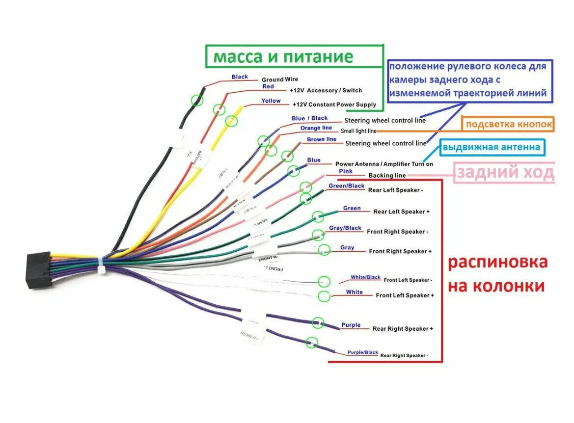 Подключить магнитолу в машине схема подключения проводов Автомагнитола 7 дюймов/ 1Gb+16Gb / GPS-навигация / Bluetooth / Wi-Fi / FM-радио 