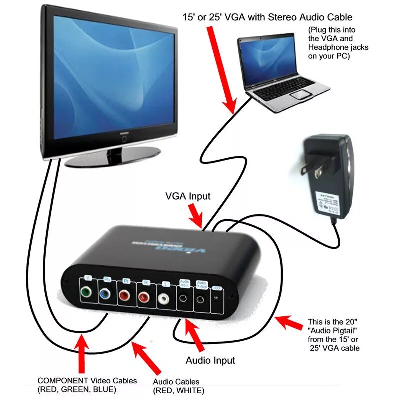 Подключить ноутбук как монитор hdmi Kaliteli YPbPr 5RCA bileşen VGA monitör Video ses dönüştürücü için PS3 PS2 Xbo 3