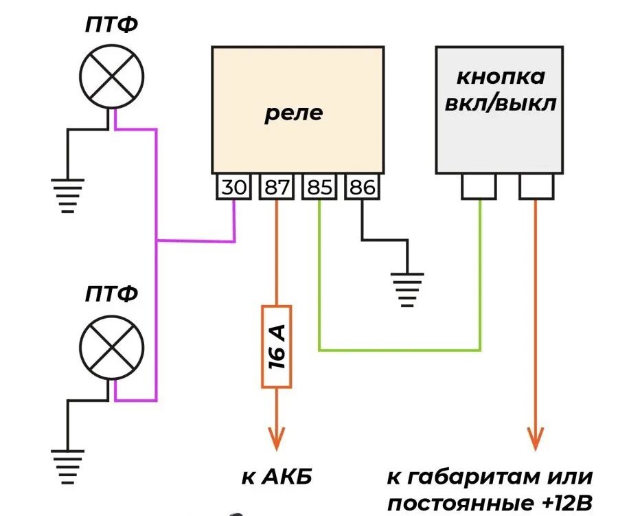 Подключить противотуманные фары схема подключения Подключение ПТФ - Skoda Rapid (1G), 1,2 л, 2015 года запчасти DRIVE2