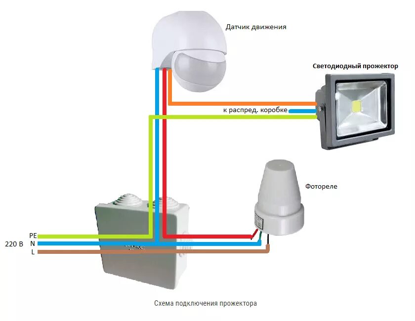 Подключить прожектор с датчиком движения схема подключения 3 самых простых способа сэкономить на освещении