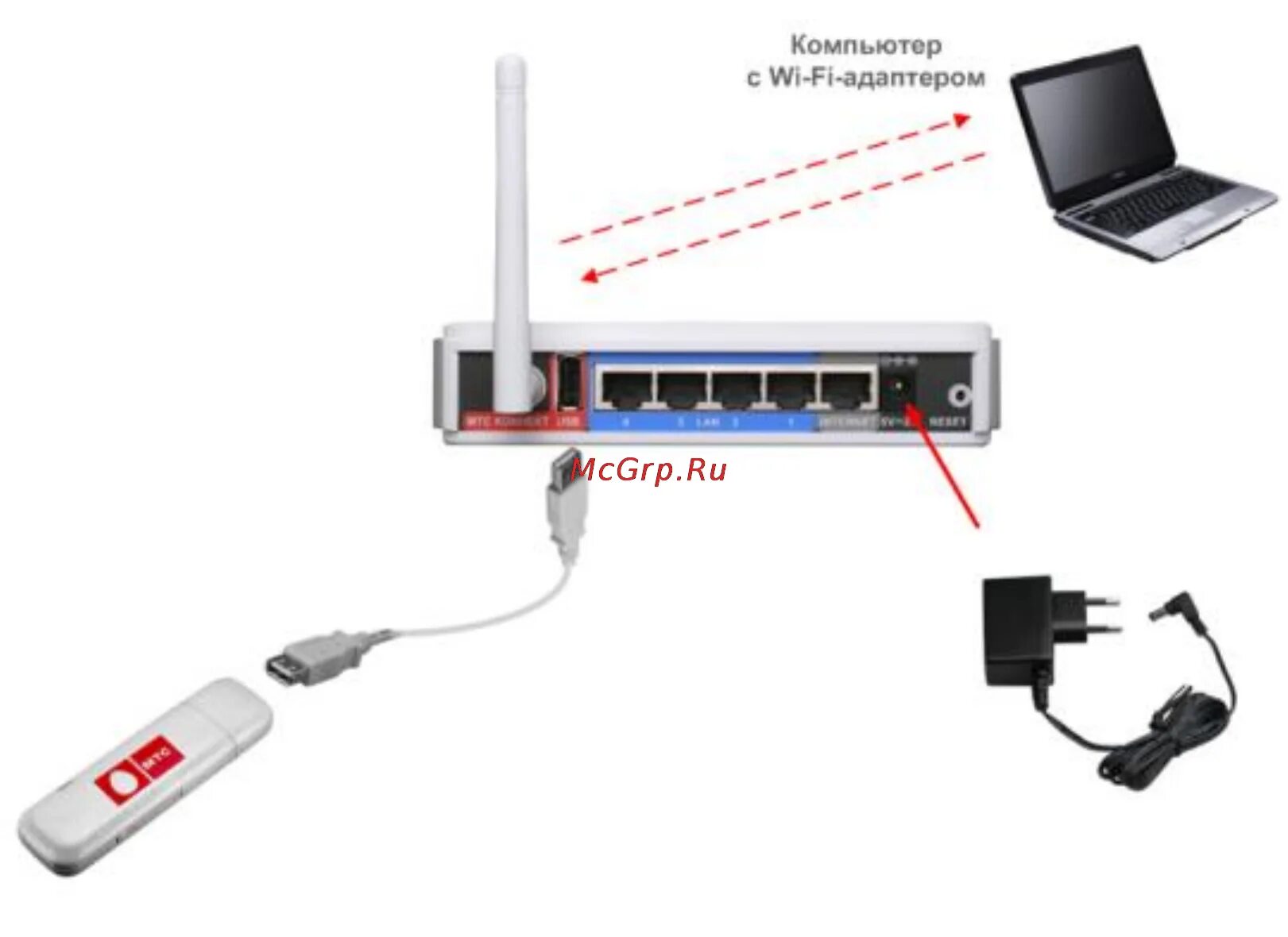 Подключить роутер как адаптер wifi D-Link DIR-320 Инструкция по эксплуатации онлайн 15/80 17039