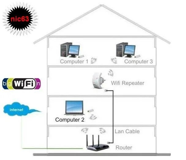 Подключить роутер как репитер через wifi Wi Fi МАРШРУТИЗАТОР ТОЧКА ДОСТУПА РЕПИТЕР WiFi удлинитель усилитель роутер модем