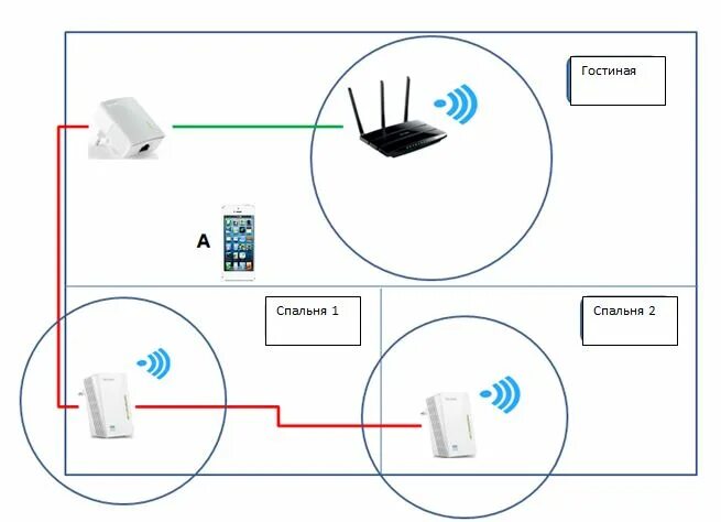 Подключить роутер как репитер через wifi Как настроить функцию роуминга беспроводной сети между вашим беспроводным маршру