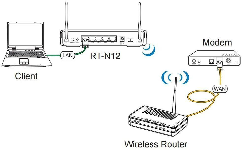 Подключить роутер как репитер через wifi Картинки КАК ПРАВИЛЬНО ПОДКЛЮЧИТЬ РОУТЕР К РОУТЕРУ