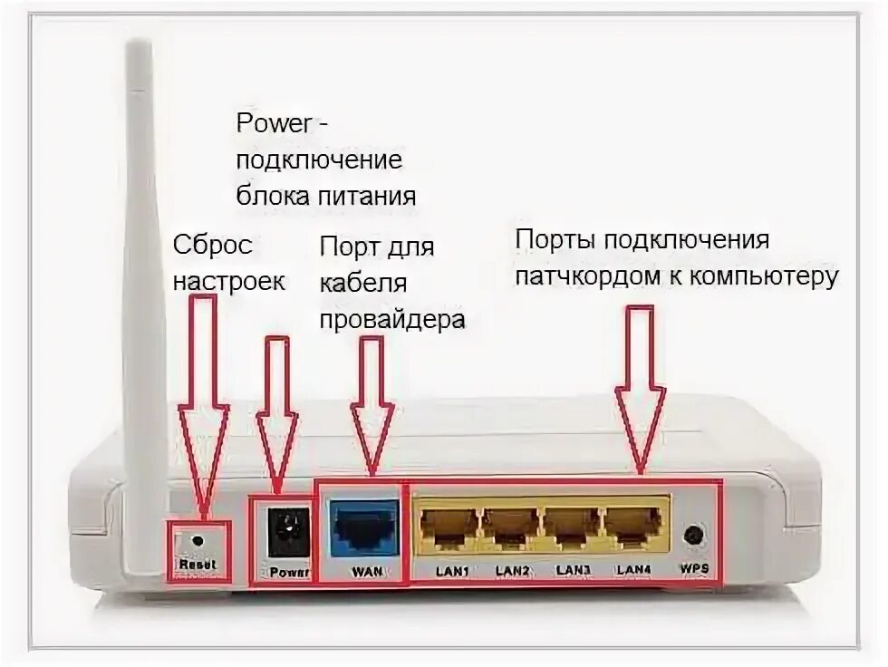 Подключить роутер ростелеком с wifi как телевизор Как перезагрузить вай фай роутер ростелеком