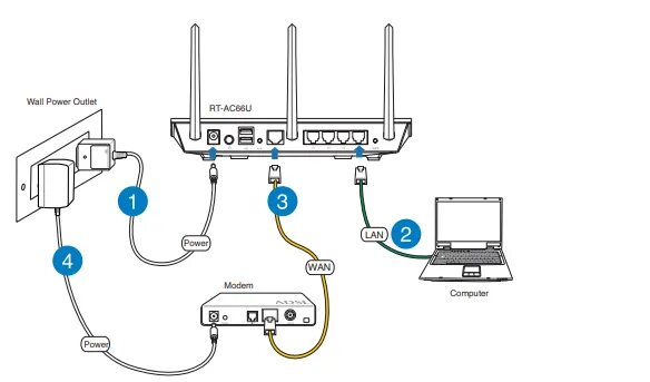 Подключить роутер ростелеком с wifi как телевизор Asus Rt-AC66U Router Setup - Modem Kurulumu