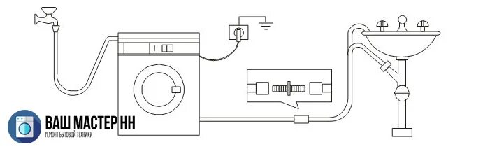 Подключить сифон для подключения стиральной машины Как правильно установить стиральную машину дома
