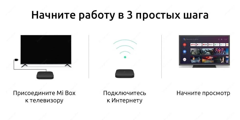 Подключить смарт приставку сяоми к тв как Как подключить Xiaomi Mi TV Box S к телевизору, советы от экспертов gigant store