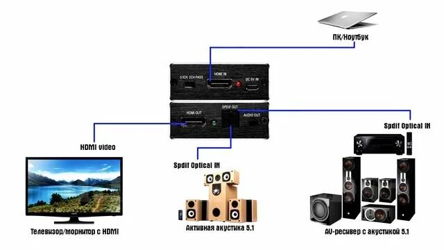 Подключить smart tv как колонку Как подключить PS4 к колонкам. Как вывести звук на колонки с HDMI. HDMI Audio Ex