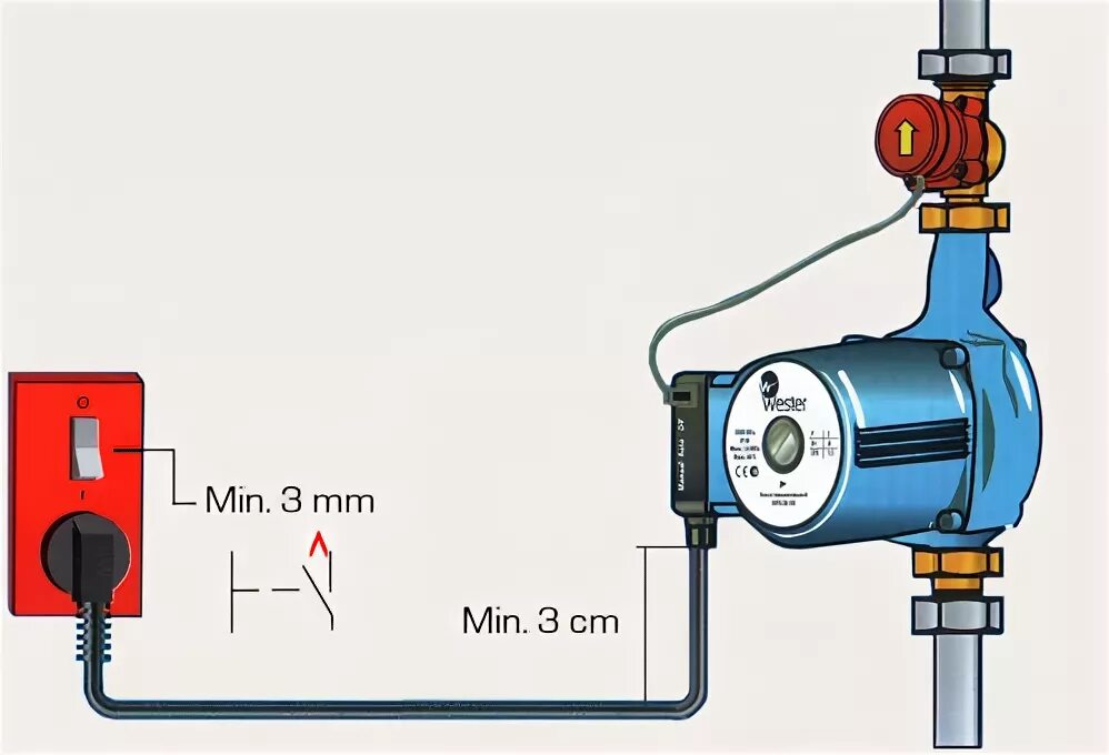 Подключить циркуляционный насос к электросети как правильно Повысительный насос для водоснабжения Wester WPA 20-120