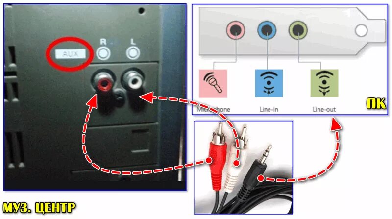 Подключить телефон к пк как колонку Как подключить музыкальный центр к компьютеру (ноутбуку)