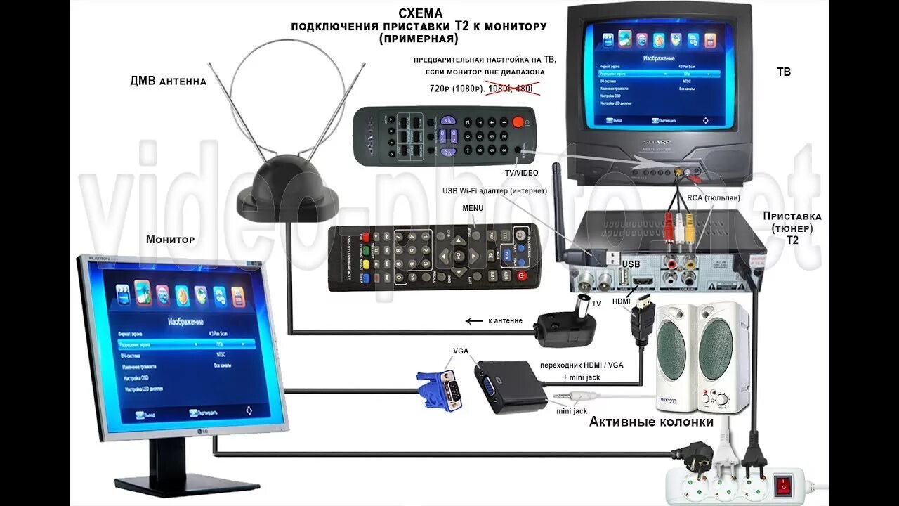 Подключить тв как монитор к пк Телевизор из монитора и приставки Т2. Вне диапазона - YouTube