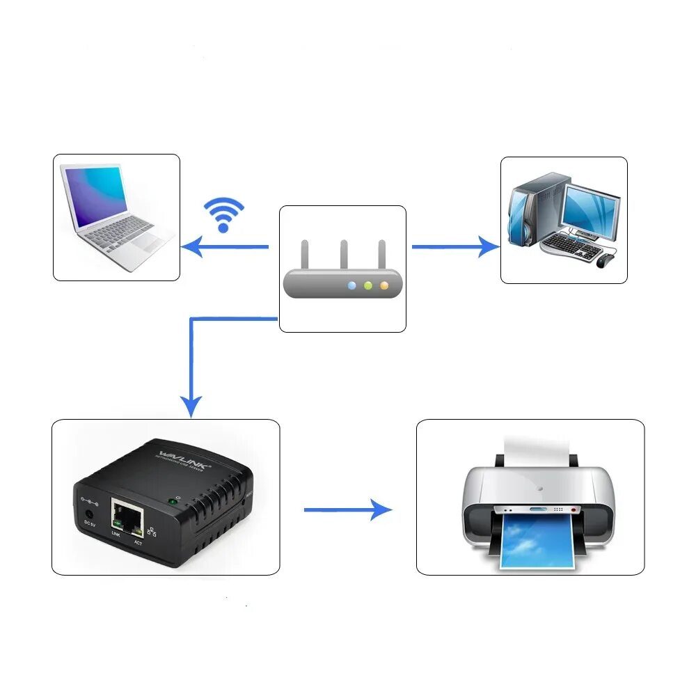 Подключить usb принтер как сетевой Купить Wavlink 10/100 Мбит/с Ethernet для USB 2,0 сетевой LPR сервер печати LPR 