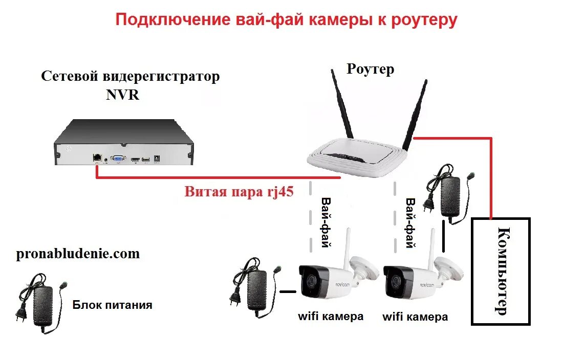 Подключить вай фай видеонаблюдения к регистратору как Картинки МОЖНО ЛИ УСТАНОВИТЬ ВАЙ ФАЙ