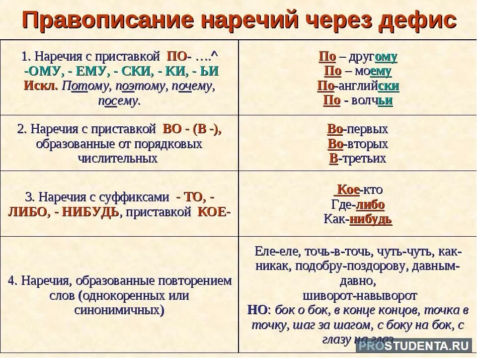 Подключу как пишется правильно Картинки ЗАКУПЛЕННЫЕ КАК ПИШЕТСЯ И ПОЧЕМУ