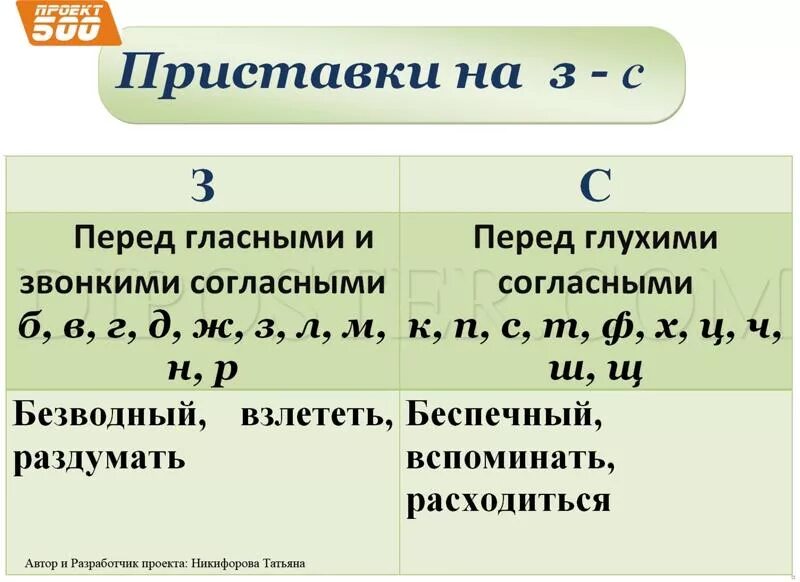 Подключу как пишется правильно Ответы Mail.ru: Приставки на -з и -с