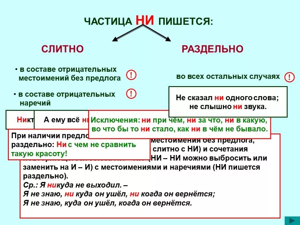 Подключу как пишется правильно Картинки Н ГДЕ КАК ПИШЕТСЯ