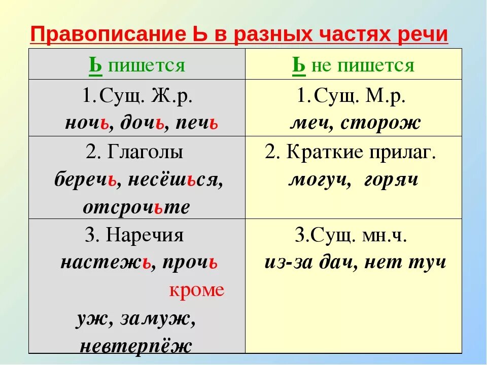 Подключу как пишется правильно Картинки РАЗБЕРАЮСЬ ИЛИ РАЗБИРАЮСЬ КАК ПИШЕТСЯ