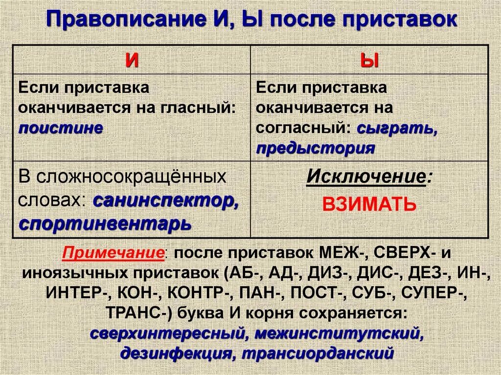 Подключу как правильно писать Правописание приставок - презентация онлайн