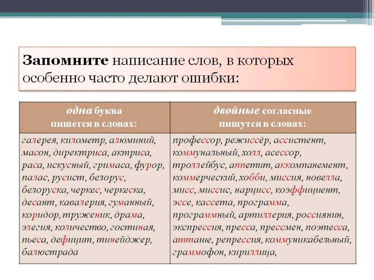 Подключу как правильно писать Как пишется слово расчистили: найдено 58 изображений