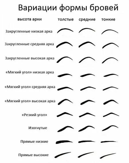 Подобрать брови по фото Варианты формы бровей Форма бровей, Брови, Макияж для бровей