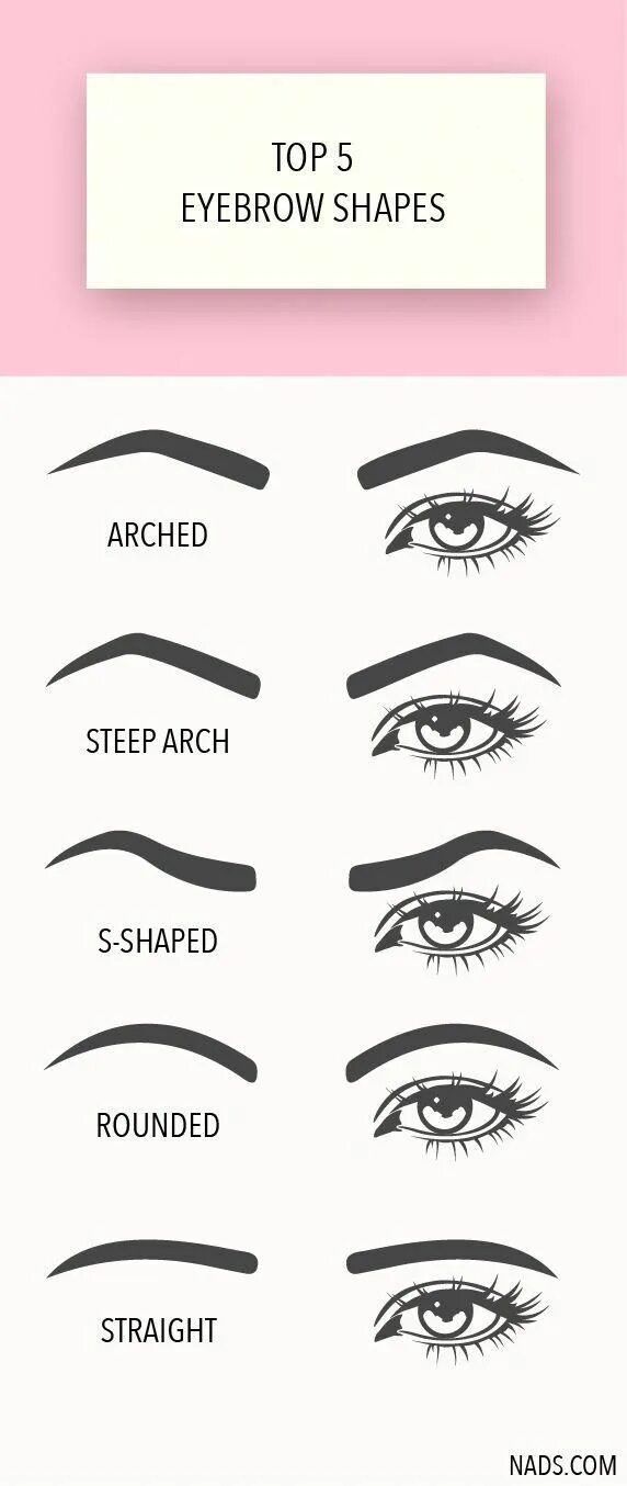 Подобрать форму бровей по фото Eyebrow Regrowth Which Eyebrow Shape How To Make Up Brows 20190327 Eyebrow shapi