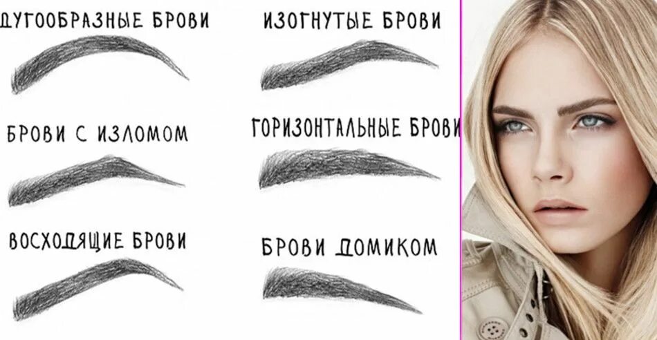 Подобрать форму бровей по фото ИДЕАЛЬНАЯ ФОРМА БРОВЕЙ ДЛЯ ВСЕХ ТИПОВ ЛИЦА Perfect brows, Brows, Makeup