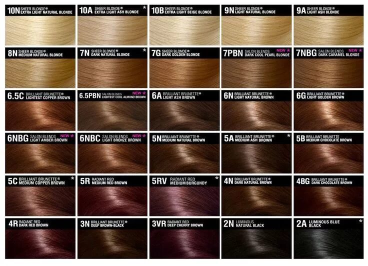 Подобрать краску по фото Pin on Hair 2 Brown hair color chart, Clairol hair color, Hair color chart