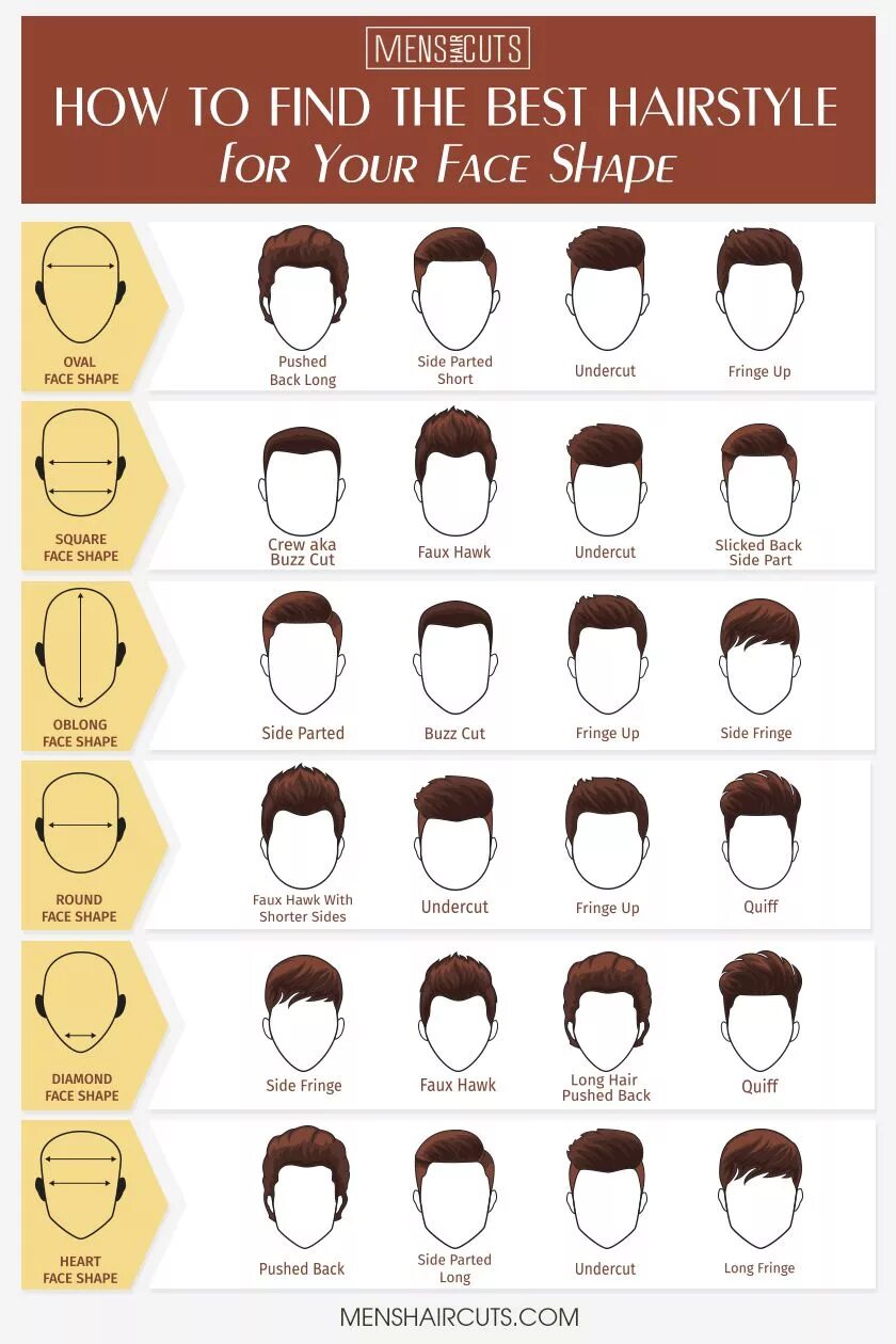 Подобрать мужскую стрижку онлайн 75 New Short Haircuts For Men To Jump In 2024 Gents hair style, Mens haircuts sh