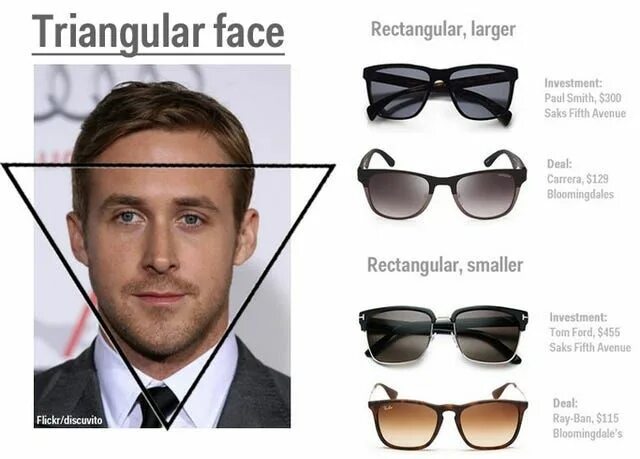 Подобрать очки онлайн по фото бесплатно How to pick the right sunglasses Mens glasses frames face shapes, Men sunglasses