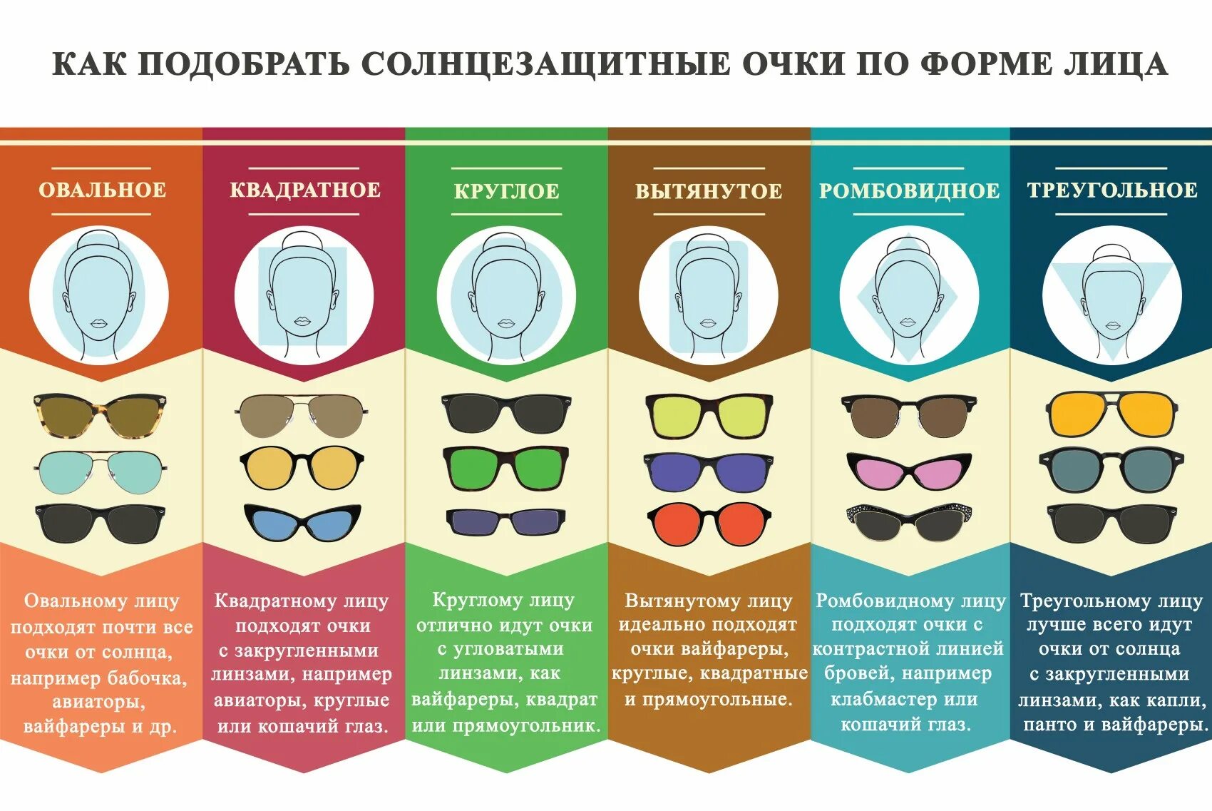 Подобрать очки по форме лица по фото Как подобрать очки по форме лица Optika24.by