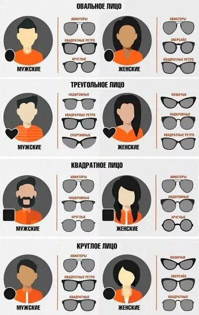 How to pick the right sunglasses Mens glasses frames face shapes, Men sunglasses