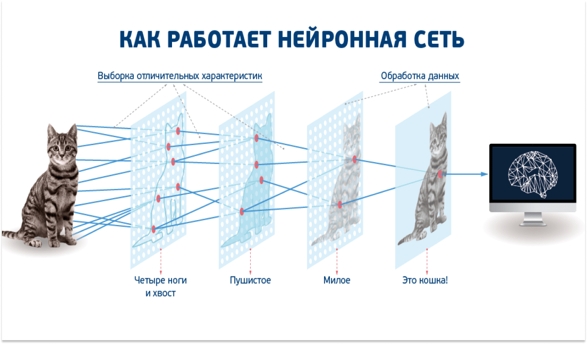 Подобрать песню к фото нейросеть Нейросеть которая делает песни из текста: найдено 84 изображений