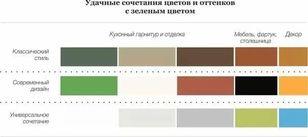 Подобрать сочетание цветов в интерьере удачные цветовые сочетания: 20 тыс изображений найдено в Яндекс.Картинках Интерь