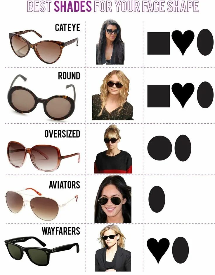 Подобрать солнцезащитные очки по фото Gafas según tipo rostro Fashion, Style chart, Sunglasses