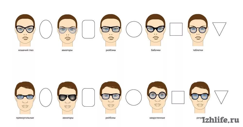 Подобрать солнцезащитные очки по фото бесплатно Как ижевчанам выбрать солнцезащитные очки по форме лица " Новости Ижевска и Удму