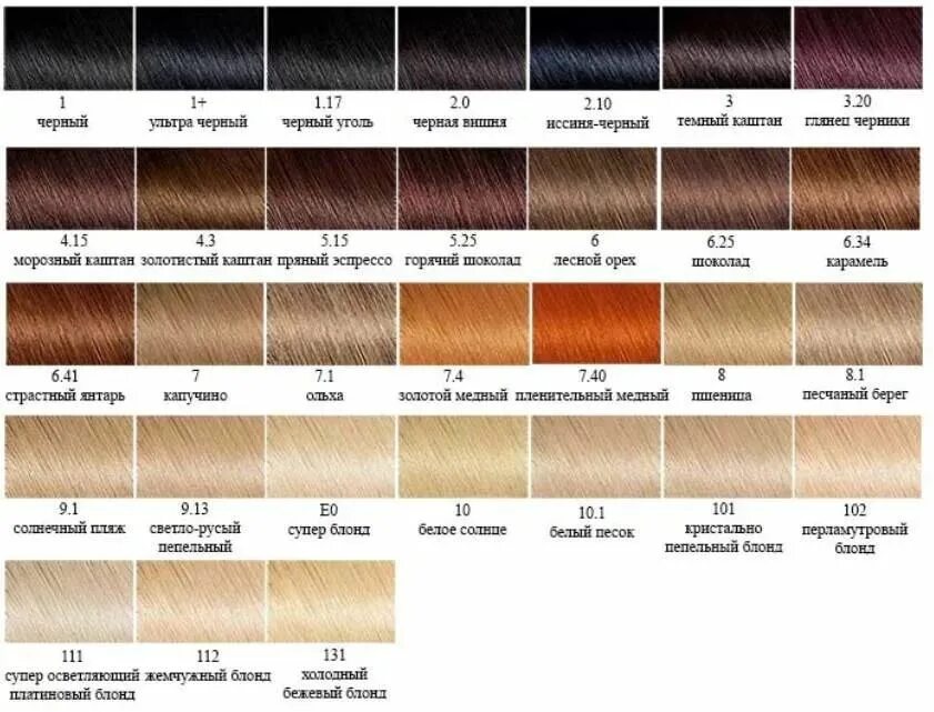 Подобрать цвет краски по фото цвета волос и их названия фото: 11 тыс изображений найдено в Яндекс.Картинках