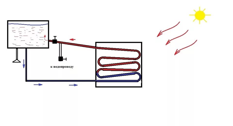 Подогрев душа на даче своими руками Солнечный коллектор - Сообщество "Сделай Сам" на DRIVE2