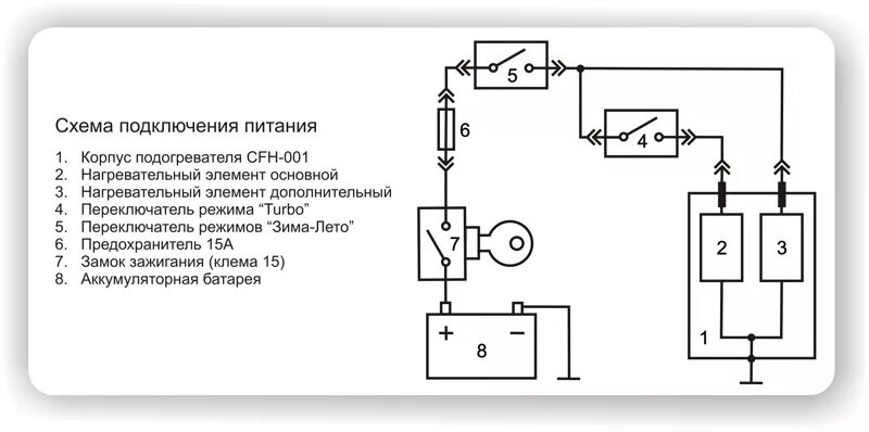 Подогрев электрических схем SEVER-S - Установка_Sever-s