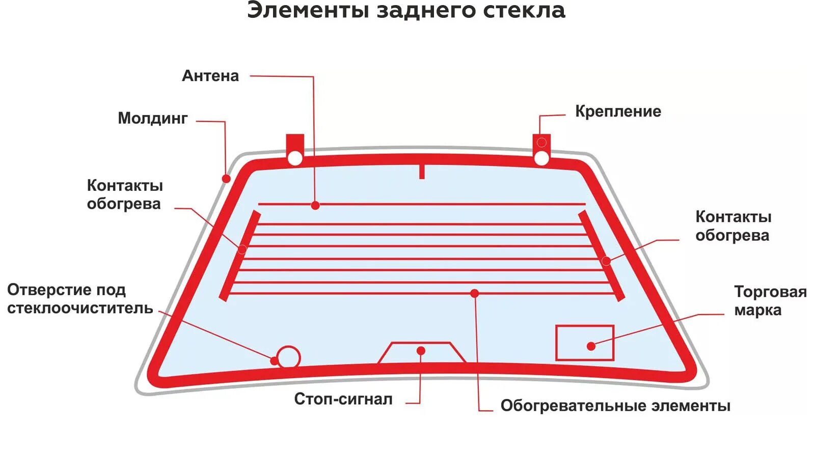 Подогрев заднего стекла подключение AGM Автостекло в Перми и Березниках