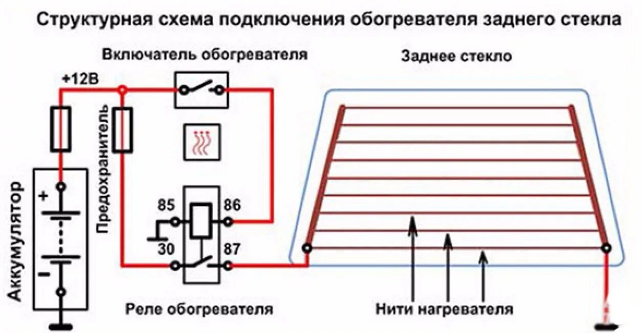 Подогрев заднего стекла подключение Ремонт обогрева заднего стекла ВКонтакте