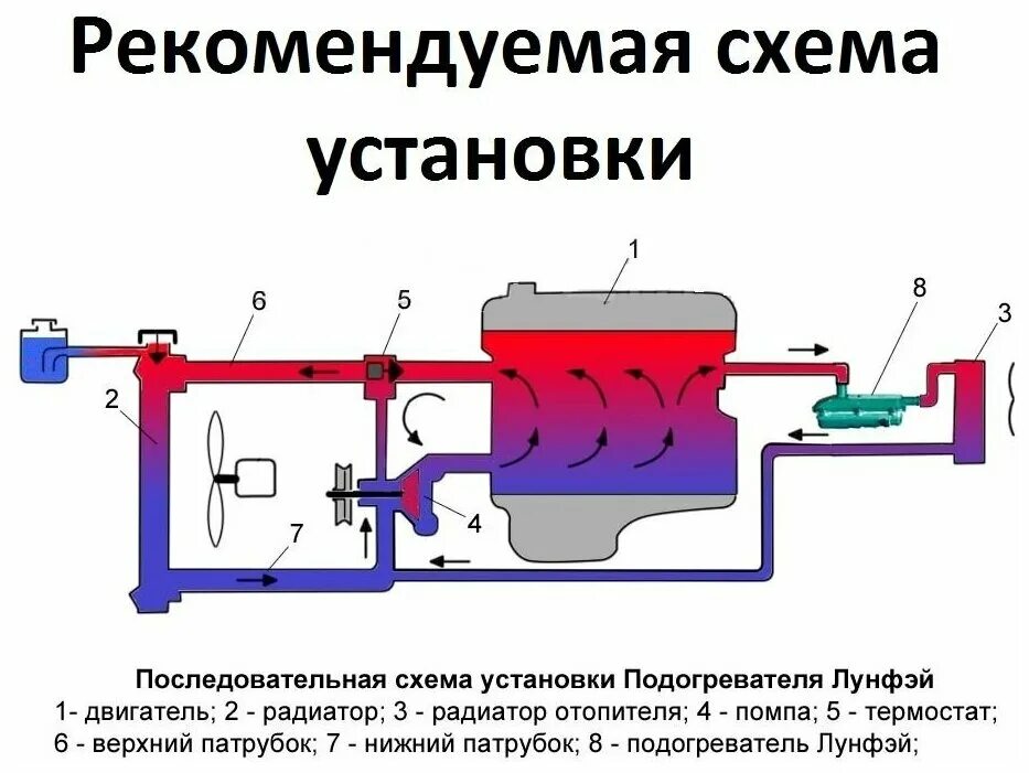 Подогреватель двигателя 220в установка своими руками Подогреватель двигателя с помпой лунфей 2.0 кВт от сети 220В - купить в интернет