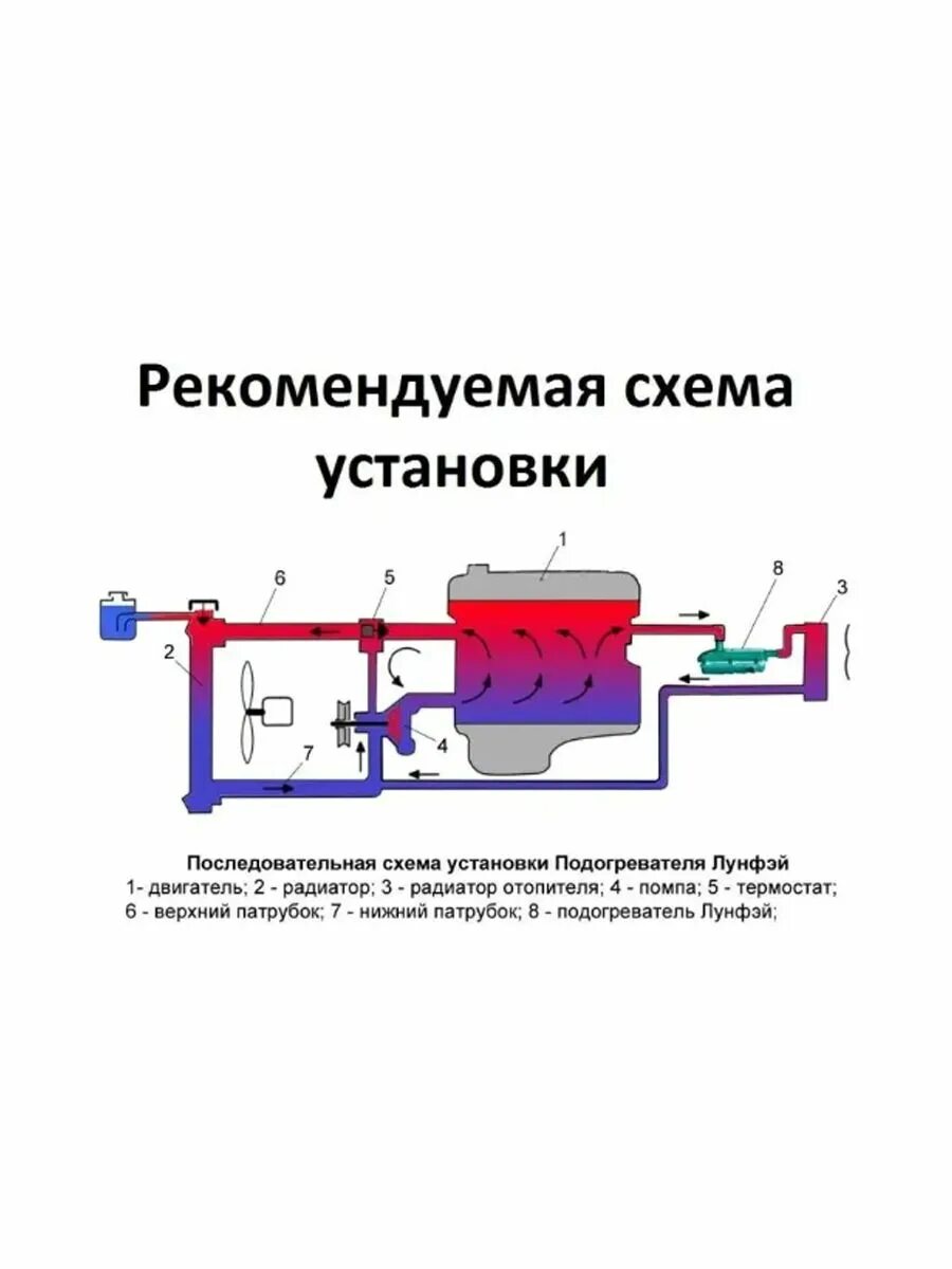 Подогреватель лунфей установка схема подключения Подогреватель двигателя с насосом - купить в Global Industrial Tools, цена на Ме