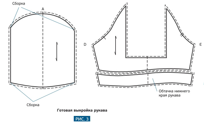 Подокатник рукава выкройка Моделирование рукава со сборкой по окату - одежда Modena-Wear.ru