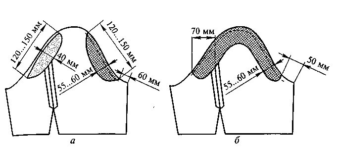 Подокатник рукава выкройка ОБРАБОТКА ВОРОТНИКОВ И СОЕДИНЕНИЕ ИХ С ИЗДЕЛИЕМ - Технология швейного производст
