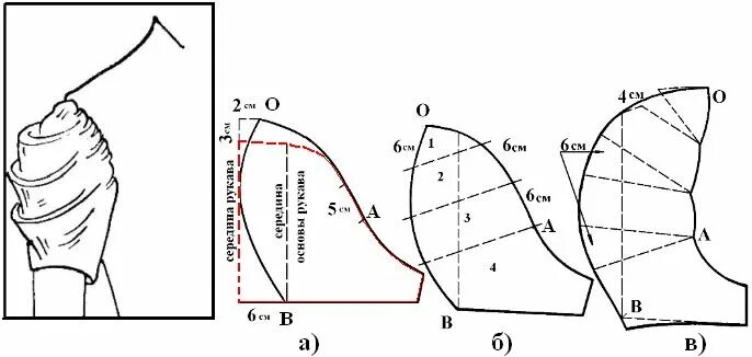 Подокатник рукава выкройка Покрой одежды. Моделирование рукавов Работа с тканью, Выкройки, Рукава