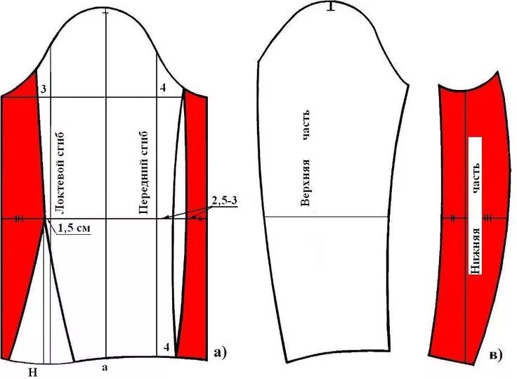 Подокатник рукава выкройка Построение чертежа рукава Jacket pattern sewing, T shirt sewing pattern, Blouse 